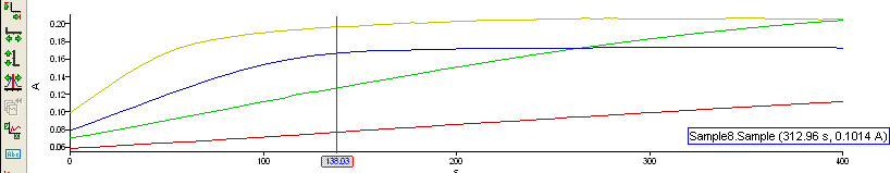 spectrophotometer graph